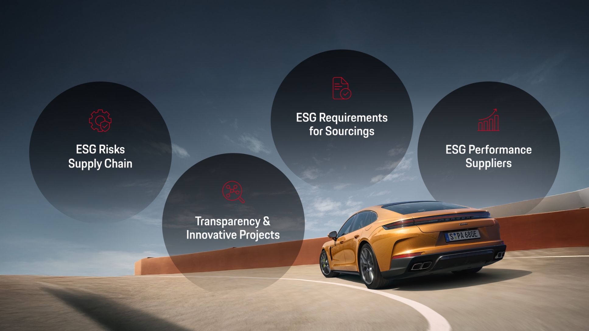 Supply Chain Responsibility, Infographic, 2026, Porsche AG