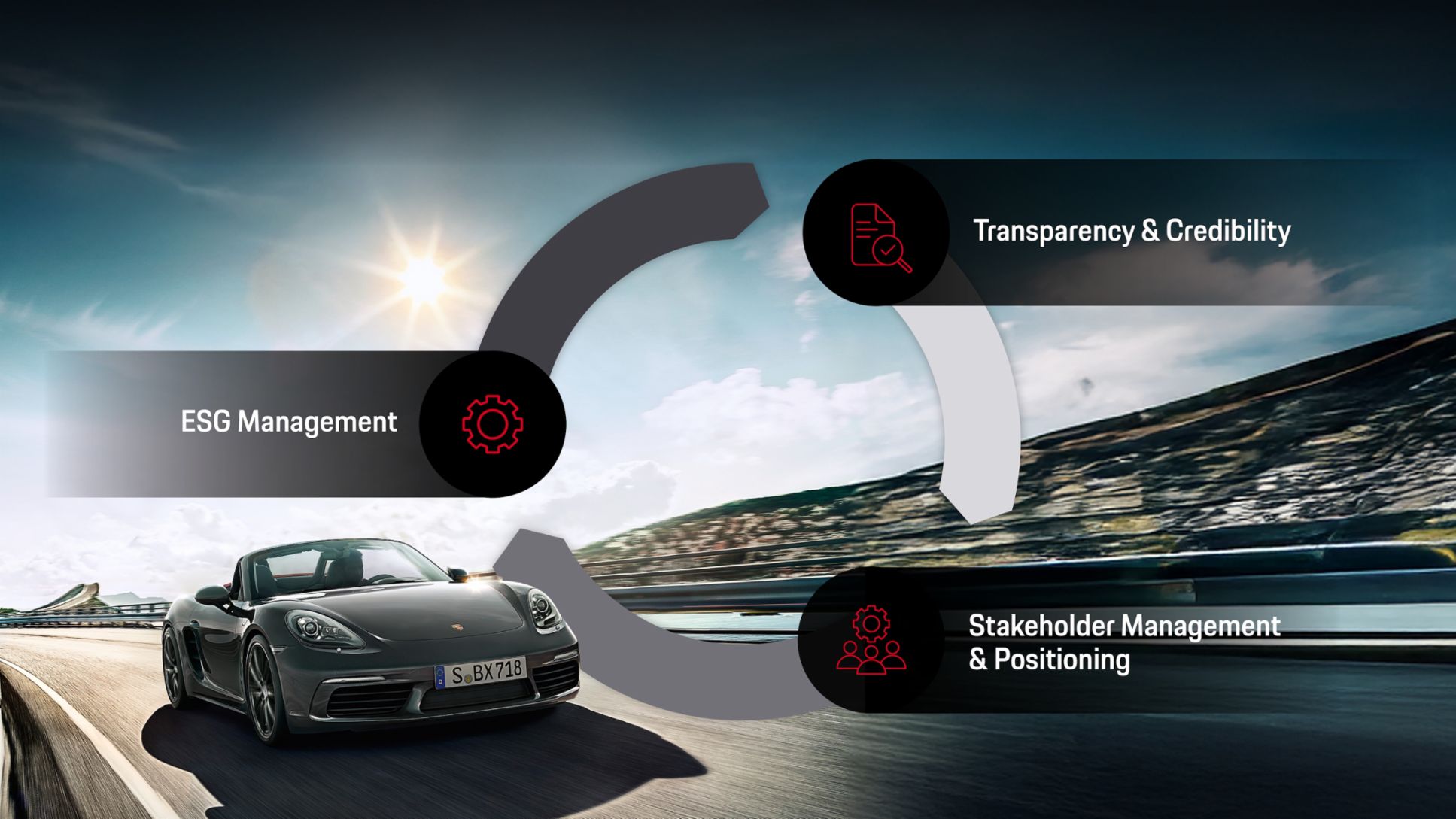 Transparency and Communication, Infographic, 2026, Porsche AG