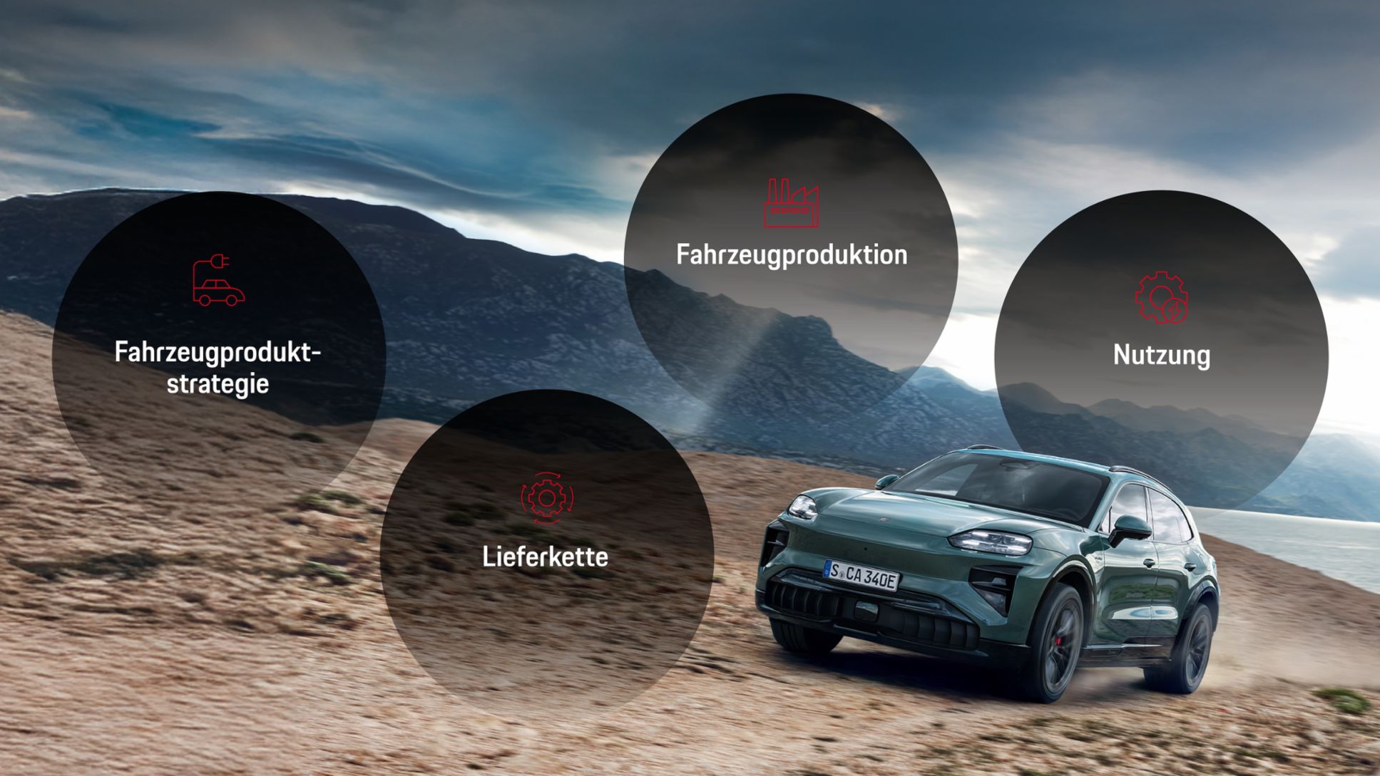 Dekarbonisierung, Infografik, 2026, Porsche AG