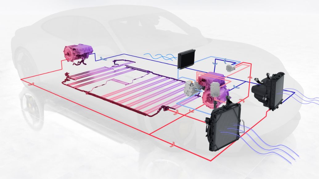 Taycan, sistema de refrigeraci&oacute;n y control t&eacute;rmico de la bater&iacute;a, 2022, Porsche AG
