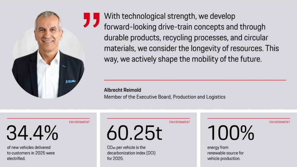 Albrecht Reimold, Member of the Executive Board, Production and Logistics, 2026, Porsche AG