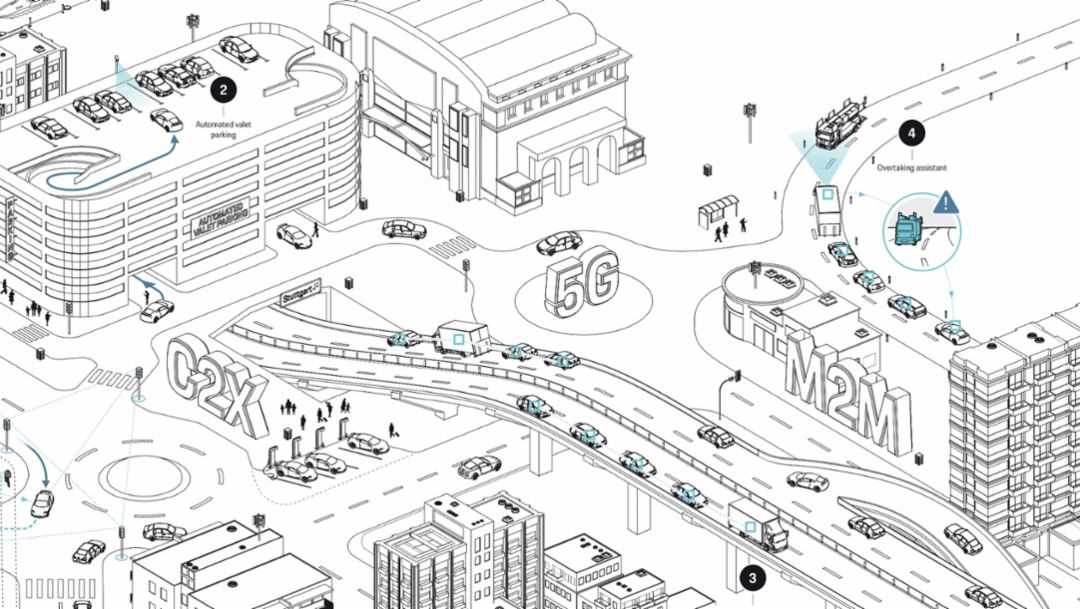 Fast network for smart cars